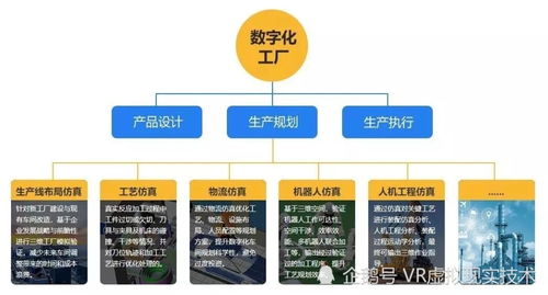 虚拟现实3D工厂 三维数据可视化定制开发的创新实践与案例解析