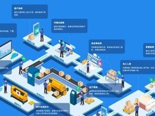 无锡软件开发 区域活力与产业创新的交汇点