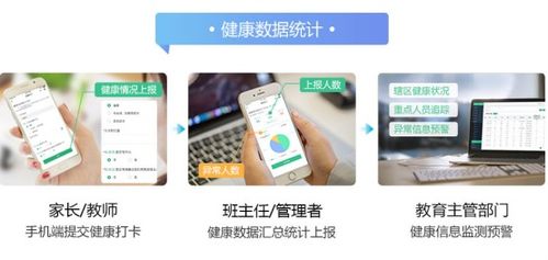 疫情常态化背景下中小学智能健康监测系统的开发与应用